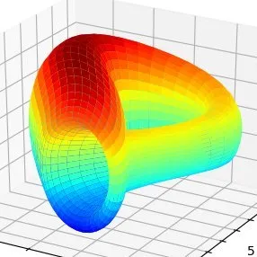 Curve DAO Curve DAO